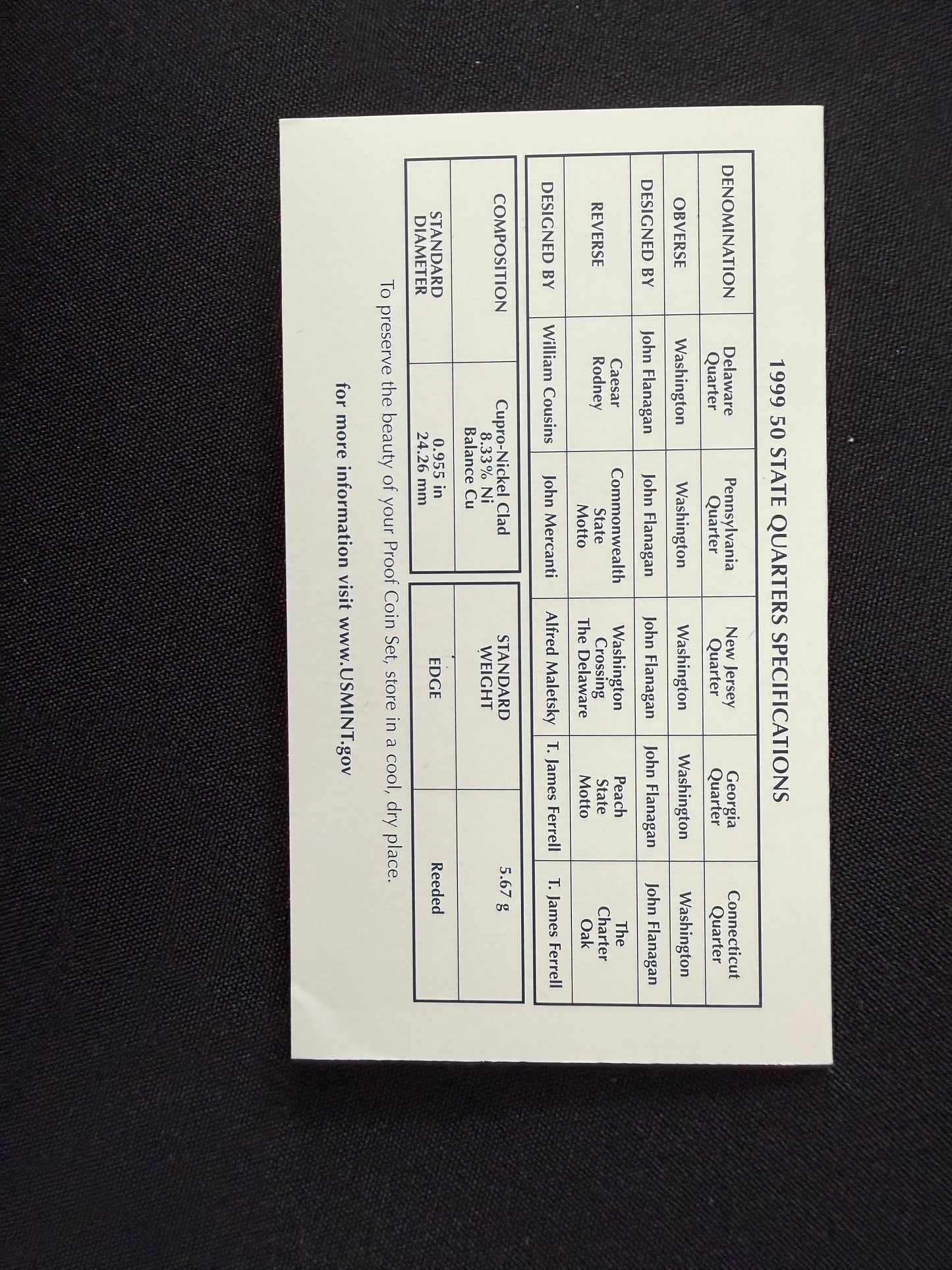 United States Mint 50 State Quarters Proof Set - 1999