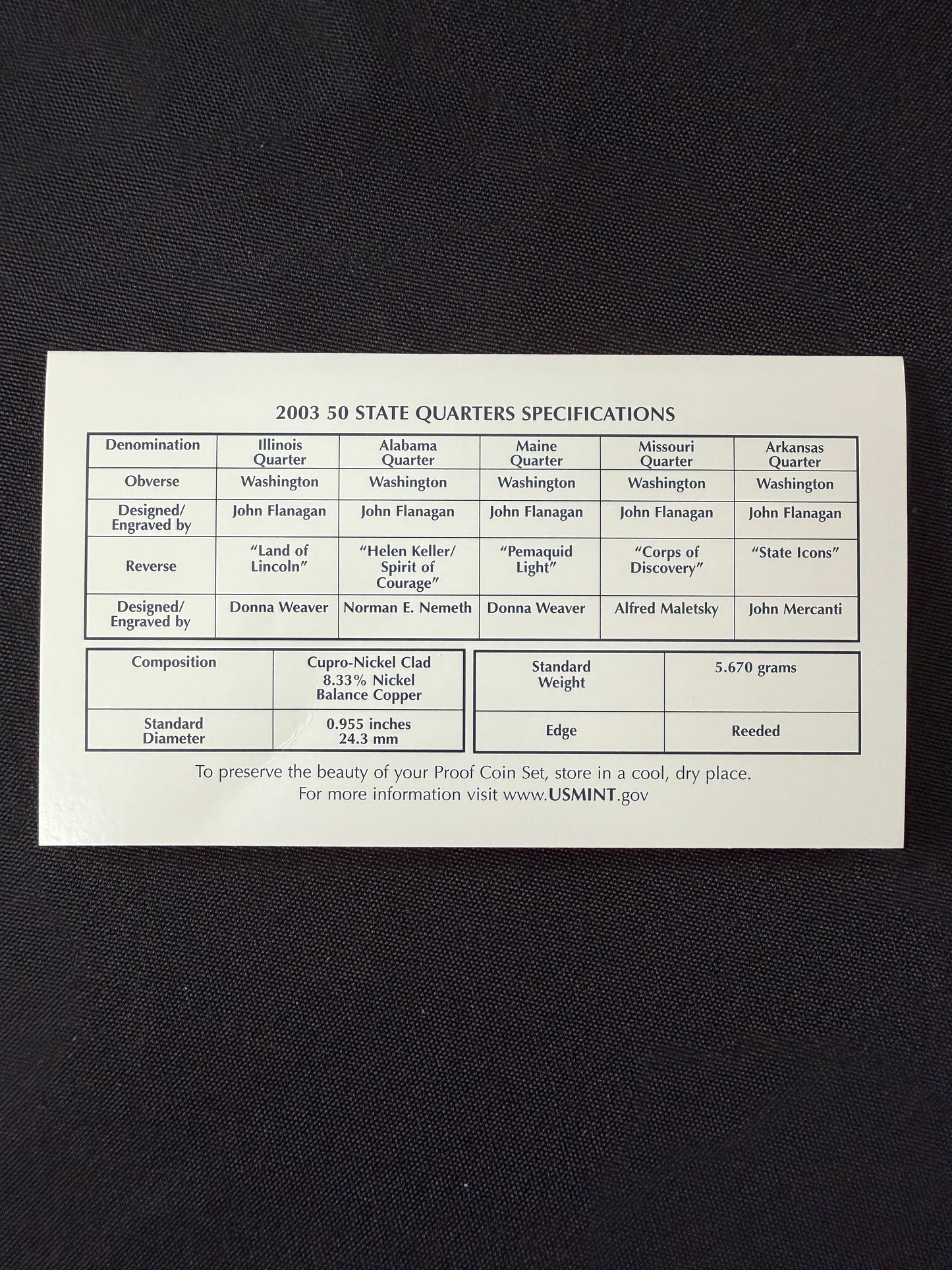 United States Mint 50 State Quarters Proof Set - 2003