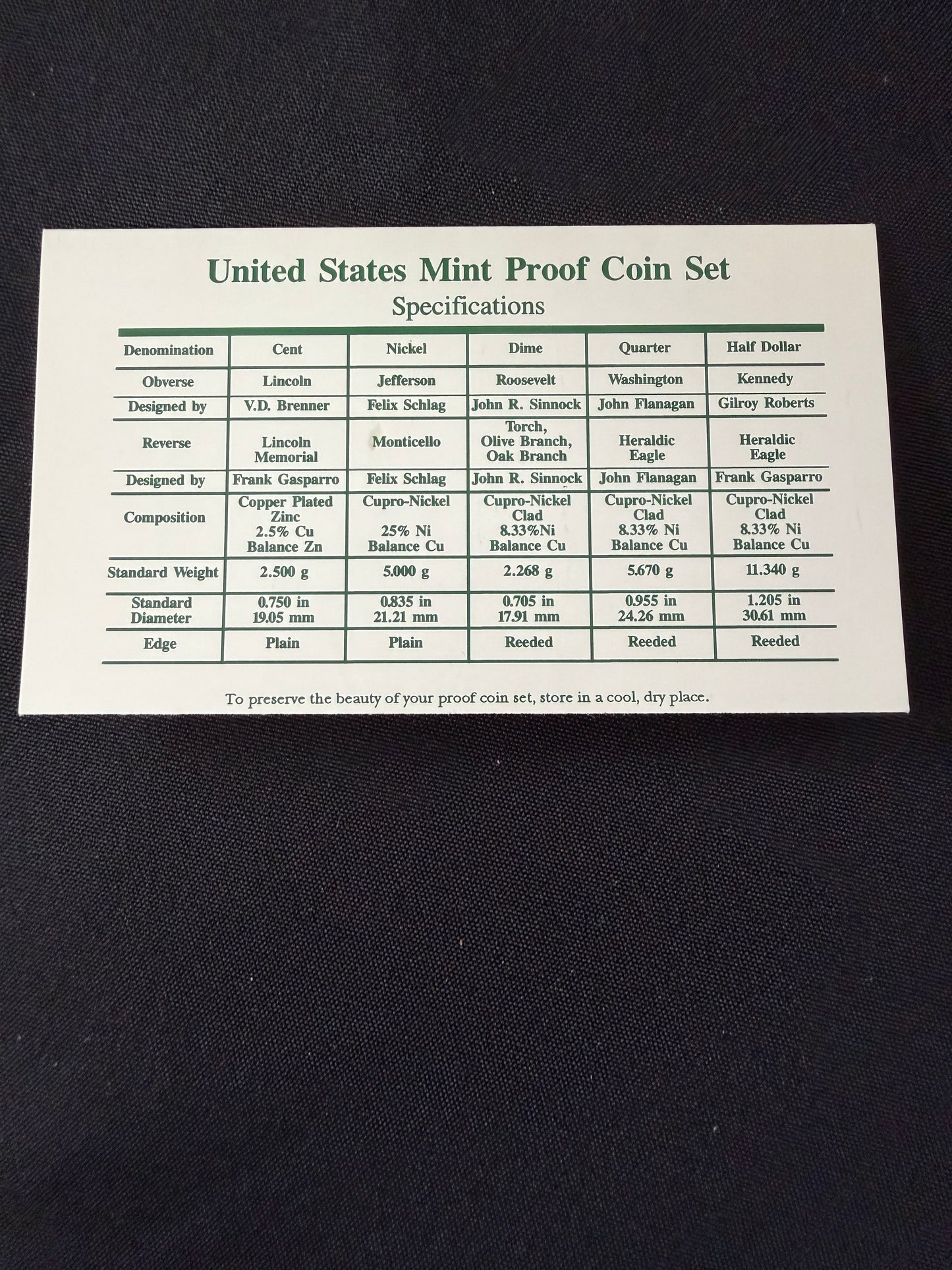 United States Mint Proof Set - 1994